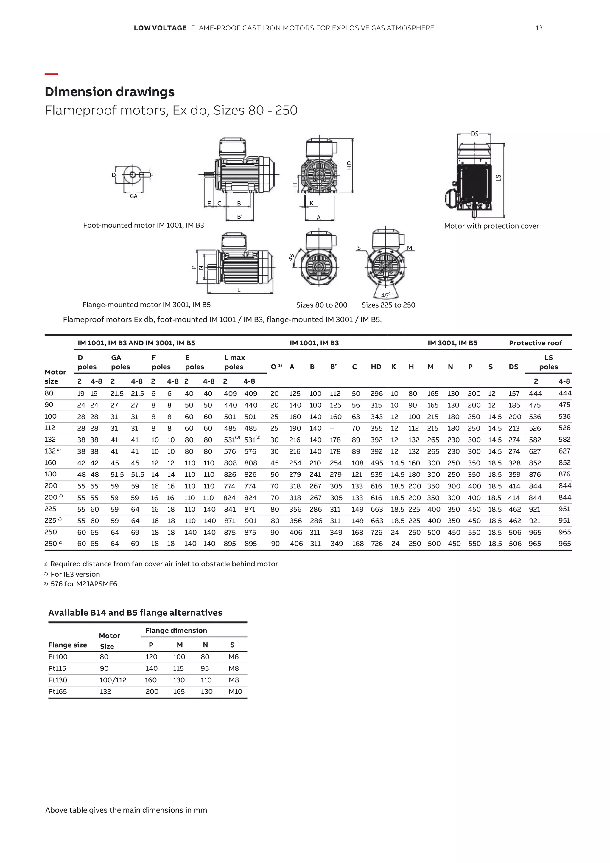 —
Dimension drawings
Flameproof motors, Ex db, Sizes 80 - 250
Motor
size
IM 1001, IM B3 AND IM 3001, IM B5 IM 1001, IM B3 IM 3001, IM B5 Protective roof
D
poles
GA
poles
F
poles
E
poles
L max
poles O 1)
A B B’ C HD K H M N P S DS
LS
poles
2 4-8 2 4-8 2 4-8 2 4-8 2 4-8 2 4-8
80 19 19 21.5 21.5 6 6 40 40 409 409 20 125 100 112 50 296 10 80 165 130 200 12 157 444 444
90 24 24 27 27 8 8 50 50 440 440 20 140 100 125 56 315 10 90 165 130 200 12 185 475 475
100 28 28 31 31 8 8 60 60 501 501 25 160 140 160 63 343 12 100 215 180 250 14.5 200 536 536
112 28 28 31 31 8 8 60 60 485 485 25 190 140 – 70 355 12 112 215 180 250 14.5 213 526 526
132 38 38 41 41 10 10 80 80 531 531 30 216 140 178 89 392 12 132 265 230 300 14.5 274 582 582
132 2)
38 38 41 41 10 10 80 80 576 576 30 216 140 178 89 392 12 132 265 230 300 14.5 274 627 627
160 42 42 45 45 12 12 110 110 808 808 45 254 210 254 108 495 14.5 160 300 250 350 18.5 328 852 852
180 48 48 51.5 51.5 14 14 110 110 826 826 50 279 241 279 121 535 14.5 180 300 250 350 18.5 359 876 876
200 55 55 59 59 16 16 110 110 774 774 70 318 267 305 133 616 18.5 200 350 300 400 18.5 414 844
55 55 59 59 16 16 110 110 824 824 70 318 267 305 133 616 18.5 200 350 300 400 18.5 414 844
844
200 2)
844
225 55 60 59 64 16 18 110 140 841 871 80 356 286 311 149 663 18.5 225 400 350 450 18.5 462 921 951
225 2)
55 60 59 64 16 18 110 140 871 901 80 356 286 311 149 663 18.5 225 400 350 450 18.5 462 921 951
250 60 65 64 69 18 18 140 140 875 875 90 406 311 349 168 726 24 250 500 450 550 18.5 506 965
60 65 64 69 18 18 140 140 895 895 90 406 311 349 168 726 24 250 500 450 550 18.5 506 965
965
250 2)
965
1) Required distance from fan cover air inlet to obstacle behind motor
2)
3)
For IE3 version
576 for M2JAPSMF6
Available B14 and B5 flange alternatives
Flange size
Motor
Size
Flange dimension
P M N S
Ft100 80 120 100 80 M6
Ft115 90 140 115 95 M8
Ft130 100/112 160 130 110 M8
Ft165 132 200 165 130 M10
Flameproof motors Ex db, foot-mounted IM 1001 / IM B3, flange-mounted IM 3001 / IM B5.
Foot-mounted motor IM 1001, IM B3
Flange-mounted motor IM 3001, IM B5 Sizes 80 to 200 Sizes 225 to 250
DS
LS
Motor with protection cover
D
E C B
B’
K
A
H
P
N
L
S M
0
45
0
4
5
HD
F
GA
Above table gives the main dimensions in mm
LOW VOLTAGE FLAME-PROOF CAST IRON MOTORS FOR EXPLOSIVE GAS ATMOSPHERE 13
(3) (3)
 