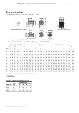 —
Dimension drawings
Flameproof motors, Ex db, Sizes 80 - 250
Motor
size
IM 1001, IM B3 AND IM 3001, IM B5 IM 1001, IM B3 IM 3001, IM B5 Protective roof
D
poles
GA
poles
F
poles
E
poles
L max
poles O 1)
A B B’ C HD K H M N P S DS
LS
poles
2 4-8 2 4-8 2 4-8 2 4-8 2 4-8 2 4-8
80 19 19 21.5 21.5 6 6 40 40 409 409 20 125 100 112 50 296 10 80 165 130 200 12 157 444 444
90 24 24 27 27 8 8 50 50 440 440 20 140 100 125 56 315 10 90 165 130 200 12 185 475 475
100 28 28 31 31 8 8 60 60 501 501 25 160 140 160 63 343 12 100 215 180 250 14.5 200 536 536
112 28 28 31 31 8 8 60 60 485 485 25 190 140 – 70 355 12 112 215 180 250 14.5 213 526 526
132 38 38 41 41 10 10 80 80 531 531 30 216 140 178 89 392 12 132 265 230 300 14.5 274 582 582
132 2)
38 38 41 41 10 10 80 80 576 576 30 216 140 178 89 392 12 132 265 230 300 14.5 274 627 627
160 42 42 45 45 12 12 110 110 808 808 45 254 210 254 108 495 14.5 160 300 250 350 18.5 328 852 852
180 48 48 51.5 51.5 14 14 110 110 826 826 50 279 241 279 121 535 14.5 180 300 250 350 18.5 359 876 876
200 55 55 59 59 16 16 110 110 774 774 70 318 267 305 133 616 18.5 200 350 300 400 18.5 414 844
55 55 59 59 16 16 110 110 824 824 70 318 267 305 133 616 18.5 200 350 300 400 18.5 414 844
844
200 2)
844
225 55 60 59 64 16 18 110 140 841 871 80 356 286 311 149 663 18.5 225 400 350 450 18.5 462 921 951
225 2)
55 60 59 64 16 18 110 140 871 901 80 356 286 311 149 663 18.5 225 400 350 450 18.5 462 921 951
250 60 65 64 69 18 18 140 140 875 875 90 406 311 349 168 726 24 250 500 450 550 18.5 506 965
60 65 64 69 18 18 140 140 895 895 90 406 311 349 168 726 24 250 500 450 550 18.5 506 965
965
250 2)
965
1) Required distance from fan cover air inlet to obstacle behind motor
2)
3)
For IE3 version
576 for M2JAPSMF6
Available B14 and B5 flange alternatives
Flange size
Motor
Size
Flange dimension
P M N S
Ft100 80 120 100 80 M6
Ft115 90 140 115 95 M8
Ft130 100/112 160 130 110 M8
Ft165 132 200 165 130 M10
Flameproof motors Ex db, foot-mounted IM 1001 / IM B3, flange-mounted IM 3001 / IM B5.
Foot-mounted motor IM 1001, IM B3
Flange-mounted motor IM 3001, IM B5 Sizes 80 to 200 Sizes 225 to 250
DS
LS
Motor with protection cover
D
E C B
B’
K
A
H
P
N
L
S M
0
45
0
4
5
HD
F
GA
Above table gives the main dimensions in mm
LOW VOLTAGE FLAME-PROOF CAST IRON MOTORS FOR EXPLOSIVE GAS ATMOSPHERE 13
(3) (3)
 