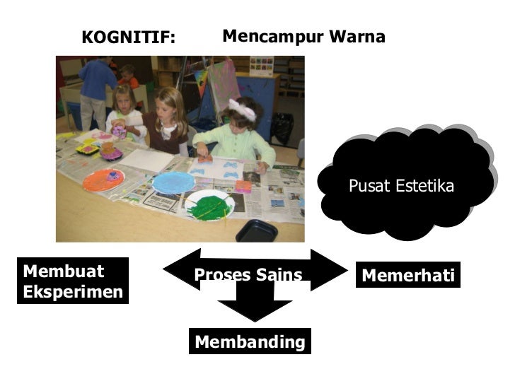 M2 Teori Perkembangan Kognitif