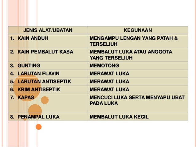 M2 k4.1 e2 memberi rawatan pertolongan cemas M2 k4.1 e2 memberi rawatan pertolongan cemas