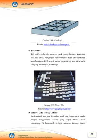 89Modul Kearsipan
PPG Dalam Jabatan Bidang Studi Manajemen Perkantoran
KEARSIPAN
12. Ticker File
Tickler file adalah alat semacam kotak yang terbuat dari kayu atau
besi baja untuk menyimpan arsip berbentuk kartu atau lembaran
yang berukuran kecil, seperti lembar pinjam arsip, atau kartu-kartu
lain yang mempunyai jatuh tempo
13. Cardex ( Card Indeks) Cabinet
Cardex adalah alat yang digunakan untuk menyimpan kartu indeks
dengan menggunakan laci-laci yang dapat ditarik keluar
memanjang. Di dalam cardex terdapat semacam kantung plastik
Gambar 3.18. Alat Sortir
Sumber:https://dian4nggraeni.wordpress.
com/2010/05/14/bahan-dan-alat-
kearsipan/
Gambar 3.19. Ticker File
Sumber:https://www.google.com/url?sa=
i&source=images&cd=&cad=rja&uact=
8&ved=2ahUKEwjM2aeOx4XlAhUFPI
8KHfyqAQkQjRx6BAgBEAQ&url=http
s%3A%2F%2Fwww.pinterest.com%2Fp
in%2F159526011775405602%2F&psig
=AOvVaw0ACmEZiwGD7zvAzfFmd3
WF&ust=1570379877355827
 