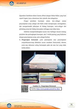 75Modul Kearsipan
PPG Dalam Jabatan Bidang Studi Manajemen Perkantoran
KEARSIPAN
digunakan bertahum-tahun) karena dibuat dengan bahan-bahan yang kuat
seperti logam, kayu, aluminium, besi, plastik, dan sebagainya.
Fungsi peralatan kearsipan antara lain: sebagai sarana
penyimpanan arsip, sebagai alat bantu untuk mempercepat, meringankan,
dan mempermudah pekerjaan di bidang kearsipan, serta sebagai alat
pelindung arsip dari bahaya kerusakan sehingga arsip tahan lama.
Sebelum mempertimbangkan secara rinci berbagai macam tentang
peralatan dan perlengkapan kearsipan, ada 3 istilah penting yang berkaitan
dengan penyimpanan arsip, yaitu sebagai berikut.
1. Pengarsipan horizontal, yaitu penempatan atau penyimpanan
arsip/dokumen/map dilakukan secara mendatar (horizontal), dimana
arsip atau dokumen saling bertumpuk pada rak atau laci yang tidak
terlalu dalam.
Gambar 3.1. Pengarsipan Horizontal
Sumber:https://www.google.com/url?sa=i&so
urce=images&cd=&ved=2ahUKEwjExuG9jP_
kAhVQWH0KHUKRDfAQjRx6BAgBEAQ&
url=https%3A%2F%2Fid.aliexpress.com%2F
w%2Fwholesale-filing-cabinets-
storage.html&psig=AOvVaw0RErRfH_YGiA
YU-nAA_-w5&ust=1570157981448412
 