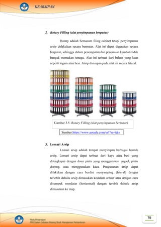 79Modul Kearsipan
PPG Dalam Jabatan Bidang Studi Manajemen Perkantoran
KEARSIPAN
2. Rotary Filling (alat penyimpanan berputar)
Rotary adalah Semacam filing cabinet tetapi penyimpanan
arsip delakukan secara berputar. Alat ini dapat digerakan secara
berputar, sehingga dalam penempatan dan penemuan kembali tidak
banyak memakan tenaga. Alat ini terbuat dari bahan yang kuat
seperti logam atau besi. Arsip disimpan pada alat ini secara lateral.
3. Lemari Arsip
Lemari arsip adalah tempat menyimpan berbagai bentuk
arsip. Lemari arsip dapat terbuat dari kayu atau besi yang
dilengkapai dengan daun pintu yang menggunakan engsel, pintu
dorong, atau menggunakan kaca. Penyusunan arsip dapat
dilakukan dengan cara berdiri menyamping (lateral) dengan
terlebih dahulu arsip dimasukan kedalam ordner atau dengan cara
ditumpuk mendatar (horizontal) dengan terebih dahulu arsip
dimasukan ke map.
Gambar 3.5. Rotary Filling (alat penyimpanan berputar)
Sumber:https://www.google.com/url?sa=i&s
ource=images&cd=&ved=2ahUKEwiExPbJk
f_kAhUEjeYKHfZWBvkQjRx6BAgBEAQ&
url=https%3A%2F%2Fmello.id%2Fperalatan
-dan-perlengkapan-
arsip%2F&psig=AOvVaw0vshEvNFtpfRJFV
apZ1XhZ&ust=1570158952781812
 