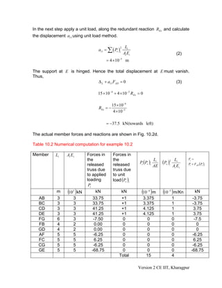 In the next step apply a unit load, along the redundant reaction REx and calculate
the displacement a11 using unit load method.

                                                      Li
                                   a11 = ∑ ( Pv )i
                                                 2

                                                     Ai Ei                                  (2)
                                          = 4 × 10−5 m

The support at E is hinged. Hence the total displacement at E must vanish.
Thus,
                              Δ L + a11 FAD = 0                    (3)

                                  15 × 10 −4 + 4 × 10 −5 REx = 0

                                           15 × 10−4
                                   REx = −
                                            4 ×10−5

                                          = −37.5 kN(towards left)

The actual member forces and reactions are shown in Fig. 10.2d.

Table 10.2 Numerical computation for example 10.2

Member      Li   Ai Ei       Forces in       Forces in
                             the             the                                                  Fi =
                                                             Pi (Pv )i
                                                                         Li              Li
                             released        released
                                                                              (Pv )i2             Pi + FAD (Pv )i
                                                                         AE             Ai Ei
                             truss due       truss due
                             to applied      to unit
                             loading         load (Pv )i
                              Pi
            m     (10 ) kN
                     5           kN                  kN        (10 )m
                                                                    −4
                                                                              (10 ) m/Kn
                                                                                  −5                     kN
   AB        3       3          33.75            +1                3.375                1            -3.75
   BC        3       3          33.75            +1                3.375                1            -3.75
   CD        3       3          41.25            +1                4.125                1             3.75
   DE        3       3          41.25            +1                4.125                1             3.75
   FG        6       3          -7.50            0                   0                  0             -7.5
   FB        4       2           0.00            0                   0                  0               0
   GD        4       2           0.00            0                   0                  0              0
   AF        5       5          -6.25            0                   0                  0            -6.25
   FC        5       5           6.25            0                   0                  0             6.25
   CG        5       5          -6.25            0                   0                  0            -6.25
   GE        5       5         -68.75            0                   0                  0           -68.75
                                                Total               15                  4

                                                             Version 2 CE IIT, Kharagpur
 