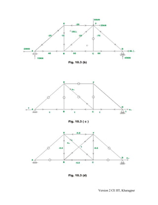 Version 2 CE IIT, Kharagpur
 