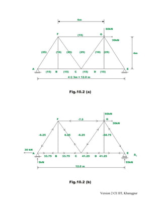 Version 2 CE IIT, Kharagpur
 