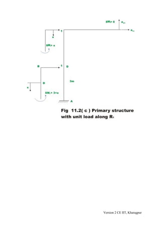 Version 2 CE IIT, Kharagpur
 