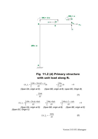 (96 + 24 x)(3 + x)
                         3                                 3
                                                        96 x
               ( Δ L )1 = ∫              dx         +∫       dx      +0
                    0
                             EI                       0
                                                         EI
          (Span DA, origin at D)       (Span BD, origin at B) (span BC, Origin B)

                                  2268
                              =                                                    (1)
                                   EI

                (96 + 24 x)(−4)dx             96(−4)dx          48 x(−2 − x)dx
                 3                           3                 2
       (Δ L ) 2 = ∫                        +∫               +∫                     +0
              0
                       EI                   0
                                                 EI           0
                                                                      EI
        (Span DA, origin at D)           (Span BD, origin at B)     (Span BE, origin at E)
(Span EC, Origin C)

                                                    3056
                                     ( Δ L )2 = −                                  (2)
                                                     EI




                                                                   Version 2 CE IIT, Kharagpur
 