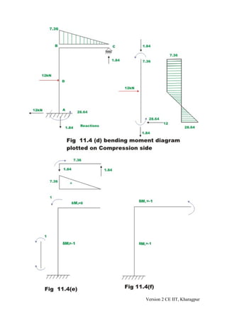 Version 2 CE IIT, Kharagpur
 