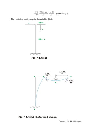 270 72 × 1.84 137.52
                            =      −         =          (towards right)
                                EI     EI       EI

The qualitative elastic curve is shown in Fig. 11.4h.




                                                           Version 2 CE IIT, Kharagpur
 