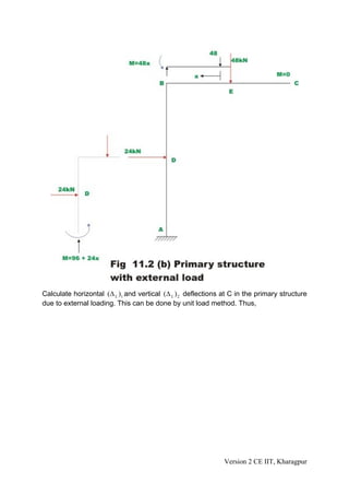 Calculate horizontal (Δ L )1 and vertical (Δ L ) 2 deflections at C in the primary structure
due to external loading. This can be done by unit load method. Thus,




                                                               Version 2 CE IIT, Kharagpur
 