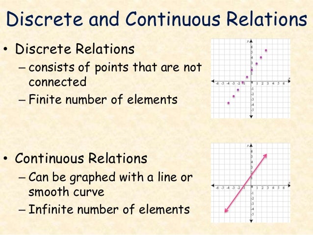 M2 l1 relations functions