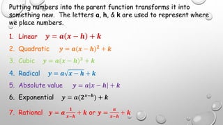 M2l6 Transformations Of Functions