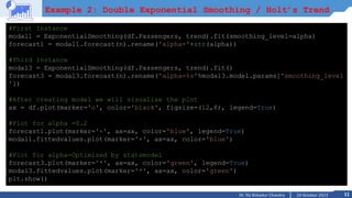 11
20 October 2023
Dr. Tej Bahadur Chandra
Example 2: Double Exponential Smoothing / Holt’s Trend
#First Instance
modal1 = ExponentialSmoothing(df.Passengers, trend).fit(smoothing_level=alpha)
forecast1 = modal1.forecast(n).rename('alpha='+str(alpha))
#Third Instance
modal3 = ExponentialSmoothing(df.Passengers, trend).fit()
forecast3 = modal3.forecast(n).rename('alpha=%s'%modal3.model.params['smoothing_level
'])
#After creating model we will visualize the plot
ax = df.plot(marker='o', color='black', figsize=(12,8), legend=True)
#Plot for alpha =0.2
forecast1.plot(marker='+', ax=ax, color='blue', legend=True)
modal1.fittedvalues.plot(marker='+', ax=ax, color='blue')
#Plot for alpha=Optimized by statsmodel
forecast3.plot(marker='*', ax=ax, color='green', legend=True)
modal3.fittedvalues.plot(marker='*', ax=ax, color='green')
plt.show()
 
