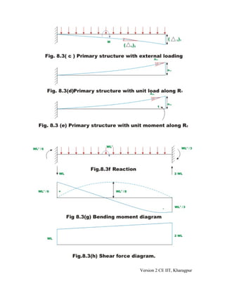 Version 2 CE IIT, Kharagpur
 
