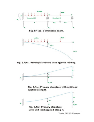 Version 2 CE IIT, Kharagpur
 