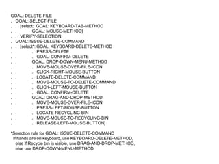GOAL: DELETE-FILE 
. GOAL: SELECT-FILE 
. . [select: GOAL: KEYBOARD-TAB-METHOD 
. . GOAL: MOUSE-METHOD] 
. . VERIFY-SELECTION 
. GOAL: ISSUE-DELETE-COMMAND 
. . [select*: GOAL: KEYBOARD-DELETE-METHOD 
. . . PRESS-DELETE 
. . . GOAL: CONFIRM-DELETE 
. . GOAL: DROP-DOWN-MENU-METHOD 
. . . MOVE-MOUSE-OVER-FILE-ICON 
. . . CLICK-RIGHT-MOUSE-BUTTON 
. . . LOCATE-DELETE-COMMAND 
. . . MOVE-MOUSE-TO-DELETE-COMMAND 
. . . CLICK-LEFT-MOUSE-BUTTON 
. . . GOAL: CONFIRM-DELETE 
. . GOAL: DRAG-AND-DROP-METHOD 
. . . MOVE-MOUSE-OVER-FILE-ICON 
. . . PRESS-LEFT-MOUSE-BUTTON 
. . . LOCATE-RECYCLING-BIN 
. . . MOVE-MOUSE-TO-RECYCLING-BIN 
. . . RELEASE-LEFT-MOUSE-BUTTON] 
*Selection rule for GOAL: ISSUE-DELETE-COMMAND 
If hands are on keyboard, use KEYBOARD-DELETE-METHOD, 
else if Recycle bin is visible, use DRAG-AND-DROP-METHOD, 
else use DROP-DOWN-MENU-METHOD 
