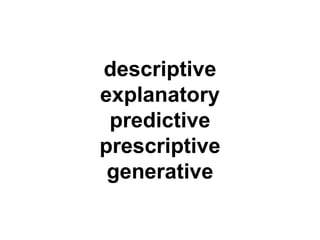 descriptive 
explanatory 
predictive 
prescriptive 
generative 
 