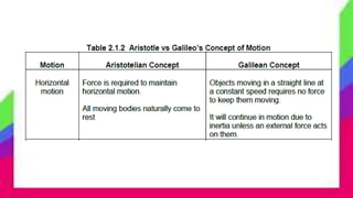M2_Lesson 1_Concept of Motion.pptx