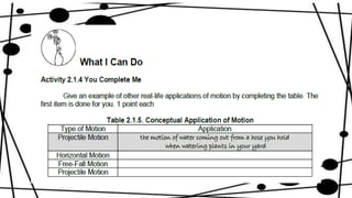 M2_Lesson 1_Concept of Motion.pptx