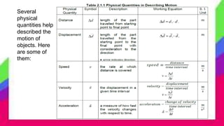 v
Several
physical
quantities help
described the
motion of
objects. Here
are some of
them:
 