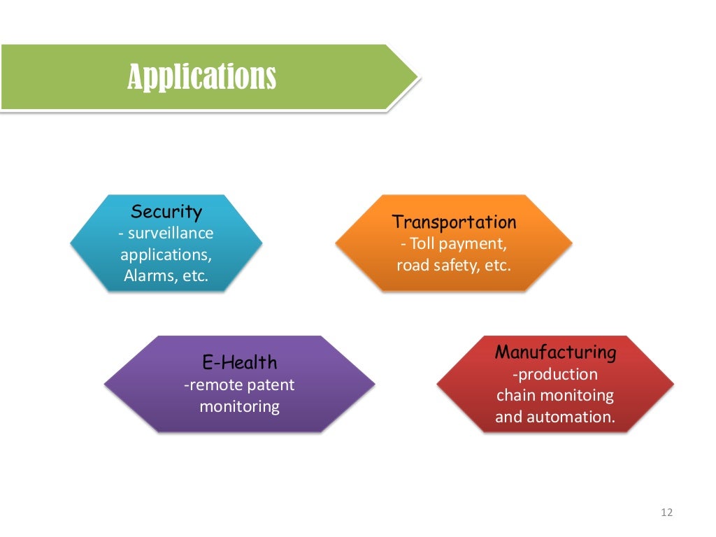 M2m machine to machine technology