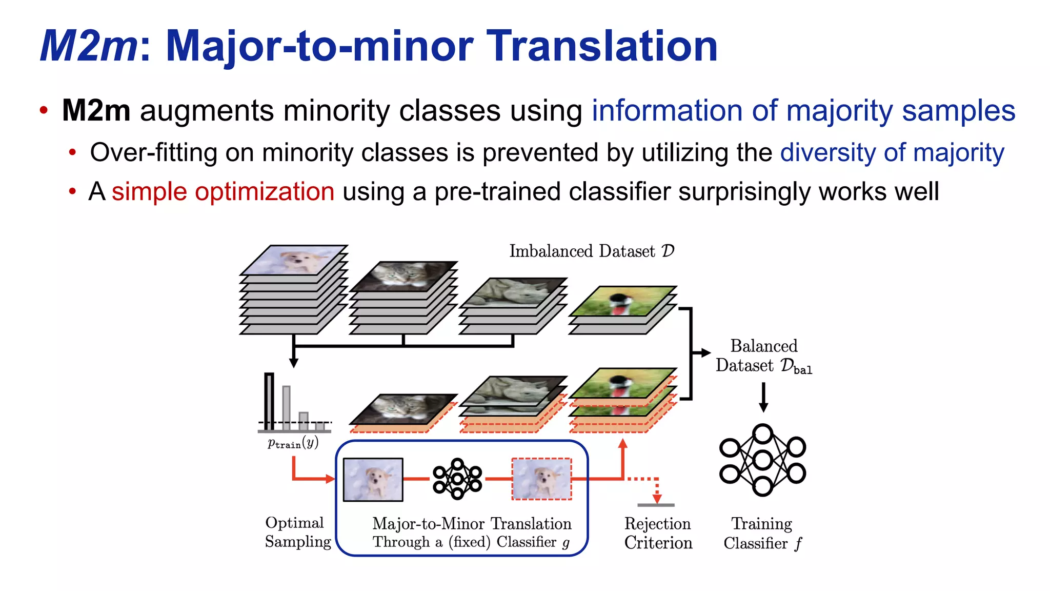 • M2m augments minority classes using information of majority samples
• Over-fitting on minority classes is prevented by utilizing the diversity of majority
• A simple optimization using a pre-trained classifier surprisingly works well
M2m: Major-to-minor Translation
 