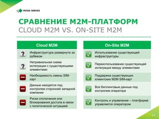 5 простых шагов по запуску M2M-платформы