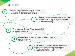 5 простых шагов по запуску M2M-платформы