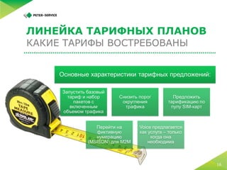 5 простых шагов по запуску M2M-платформы