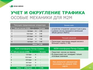 5 простых шагов по запуску M2M-платформы