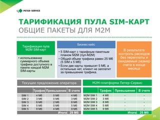 5 простых шагов по запуску M2M-платформы