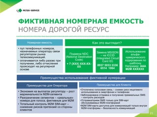 5 простых шагов по запуску M2M-платформы