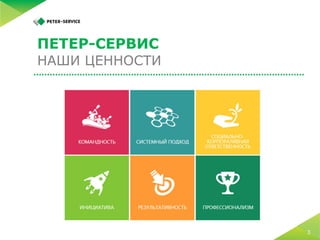 5 простых шагов по запуску M2M-платформы