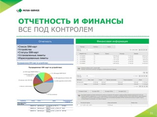 5 простых шагов по запуску M2M-платформы