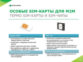 5 простых шагов по запуску M2M-платформы