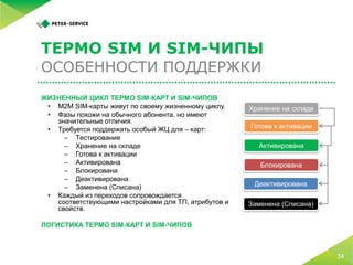 5 простых шагов по запуску M2M-платформы