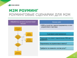 5 простых шагов по запуску M2M-платформы