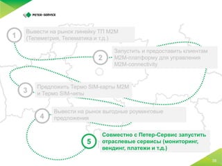 5 простых шагов по запуску M2M-платформы