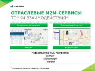 5 простых шагов по запуску M2M-платформы