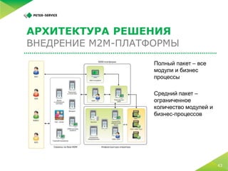 5 простых шагов по запуску M2M-платформы