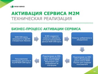 5 простых шагов по запуску M2M-платформы