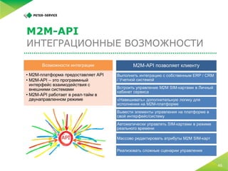 5 простых шагов по запуску M2M-платформы