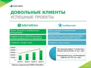 5 простых шагов по запуску M2M-платформы