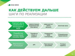 5 простых шагов по запуску M2M-платформы