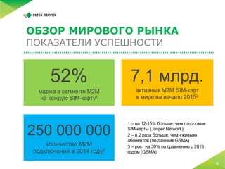 5 простых шагов по запуску M2M-платформы