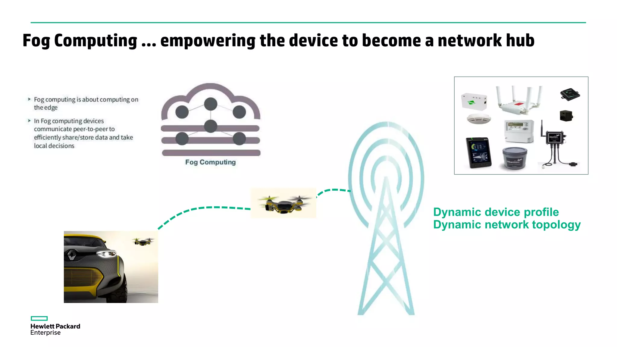 Fog Computing … empowering the device to become a network hub
Dynamic device profile
Dynamic network topology
 