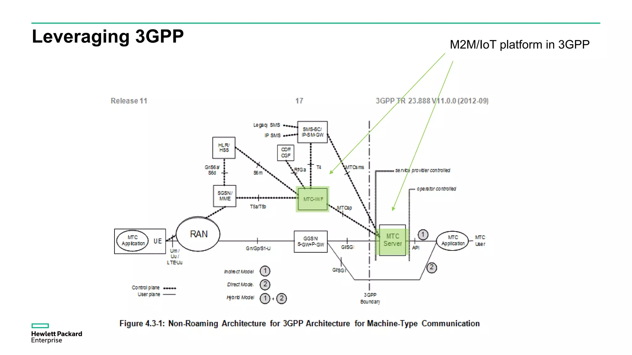Leveraging 3GPP M2M/IoT platform in 3GPP
 