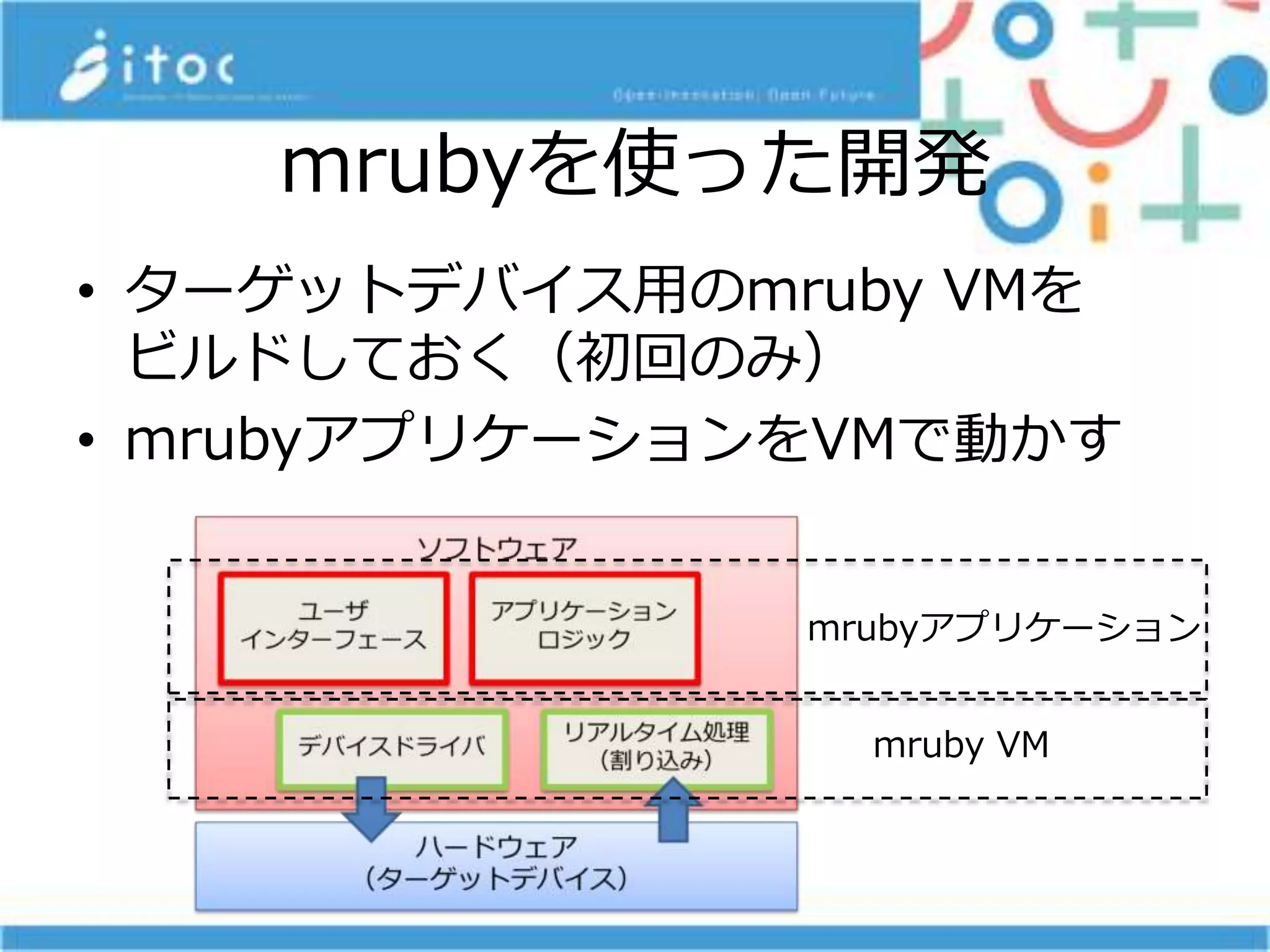 mrubyを使った開発
• ターゲットデバイス用のmruby VMを
ビルドしておく（初回のみ）
• mrubyアプリケーションをVMで動かす
mruby VM
mrubyアプリケーション
 