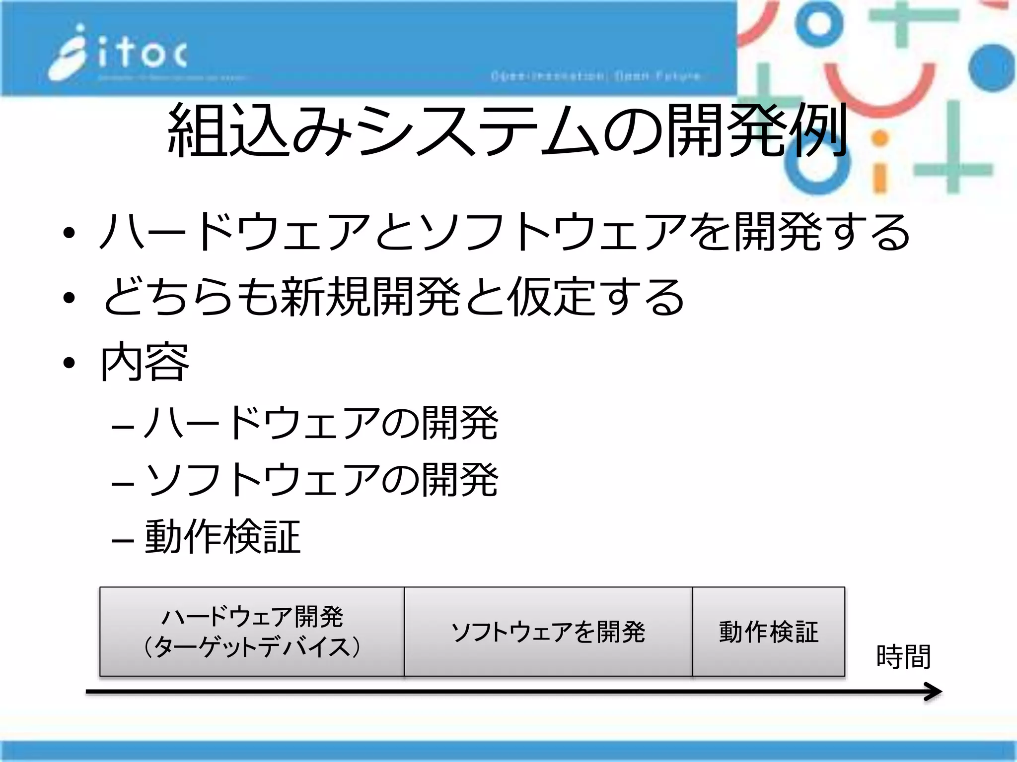 組込みシステムの開発例
• ハードウェアとソフトウェアを開発する
• どちらも新規開発と仮定する
• 内容
– ハードウェアの開発
– ソフトウェアの開発
– 動作検証
ハードウェア開発
（ターゲットデバイス）
ソフトウェアを開発 動作検証
時間
 